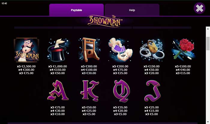 Paytable Slot The Showman