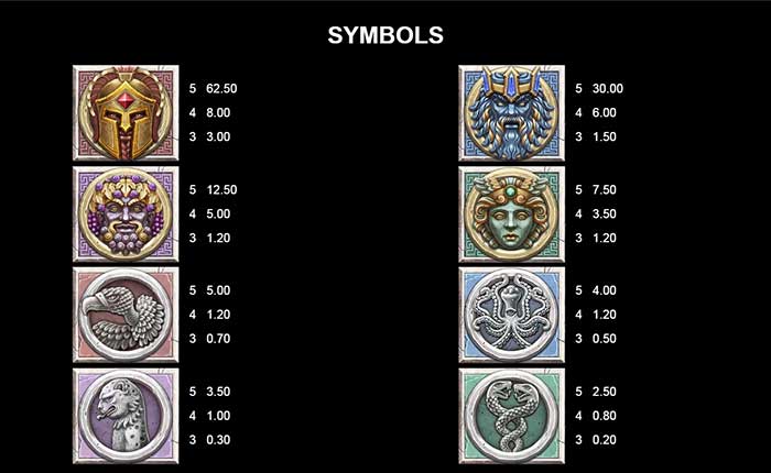 Simbol Slot Ancient Fortunes Zeus